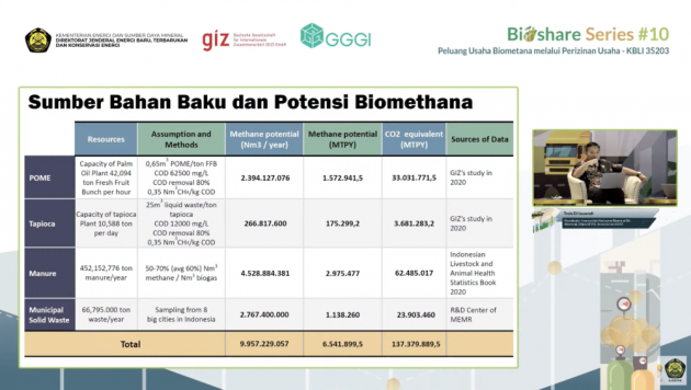 Peluang Usaha dan Peran Strategis Pengembangan Biometana