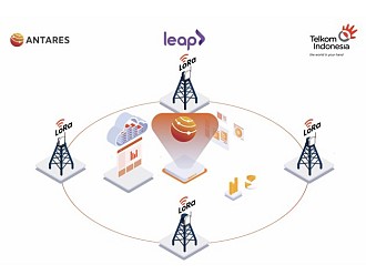 Dukung Akselerasi Digitalisasi Kesehatan,  Leap Hadirkan Antares