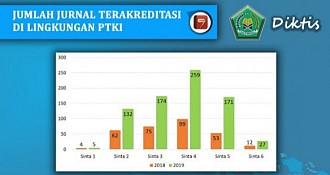 Dibuka! Pendaftaran Shortcourse Akreditasi Jurnal PTKI Kemenag 