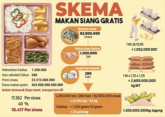 Berdikari Siap Sukseskan Makan Siang Gratis