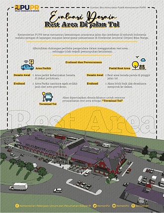 Kementerian PUPR Akan Evaluasi Desain Rest Area Jalan Tol