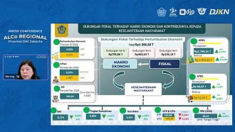 Tutup Tahun Anggaran 2024, Kinerja Perekonomian DKI Jakarta Tetap Kuat