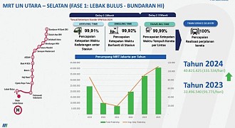 MRT Jakarta Menyulut Revolusi Transportasi Perkotaan