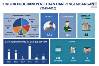 Peranan BPDPKS BIODIESEL DAN KESEJAHTERAAN PETANI