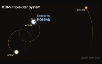 KISAH KEBANGKITAN PLANET DENGAN TIGA MATAHARI