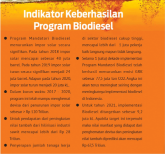 STRATEGI PEMERINTAH SOAL KEBERLANGSUNGAN PROGRAM BIODIESEL