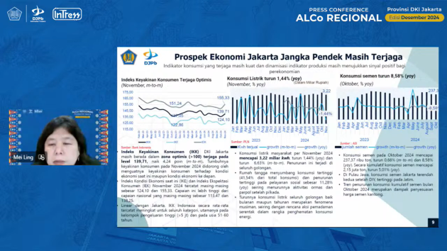 Momen Hari Besar Keagamaan Nasional Nataru, Ekonomi Jakarta Tetap  Stabil