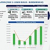 MRT Jakarta Menyulut Revolusi Transportasi Perkotaan