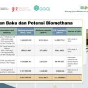 Peluang Usaha dan Peran Strategis Pengembangan Biometana