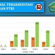 Dibuka! Pendaftaran Shortcourse Akreditasi Jurnal PTKI Kemenag