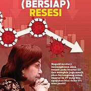 Indonesia Bersiap Resesi