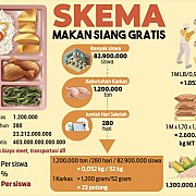 Berdikari Siap Sukseskan Makan Siang Gratis