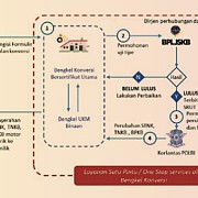 Ini Cara Daftar Program Konversi Motor Listrik Jangan Sampai Ketinggalan