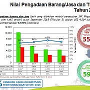 Triwulan 3 2019 TKDN Capai USD 2,27 miliar,  Hulu Migas Tunjukkan Keberpihakannya Perkuat Kapasitas Industri Nasional
