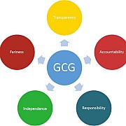 Pentingnya Regulasi Ketat dalam Mendorong Pertumbuhan Sehat di Industri Perbankan Indonesia