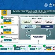 Tutup Tahun Anggaran 2024, Kinerja Perekonomian DKI Jakarta Tetap Kuat