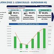 MRT Jakarta Menyulut Revolusi Transportasi Perkotaan