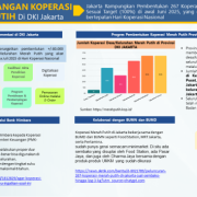 Koperasi Merah Putih: Mesin Baru Penggerak Ekonomi Jakarta