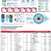 Tren Akselerasi, Jamkrindo Yakin Lampaui Target 2021