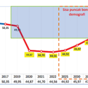 Geliat Kalbar Menjawab Tantangan