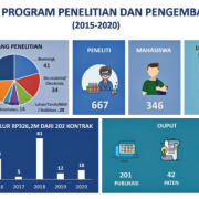 Peranan BPDPKS BIODIESEL DAN KESEJAHTERAAN PETANI
