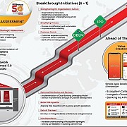 Terobosan Berani Bank DKI Transformasi 5.0