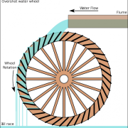 Energi Mikro Hidro Terganjal Ego Sektoral